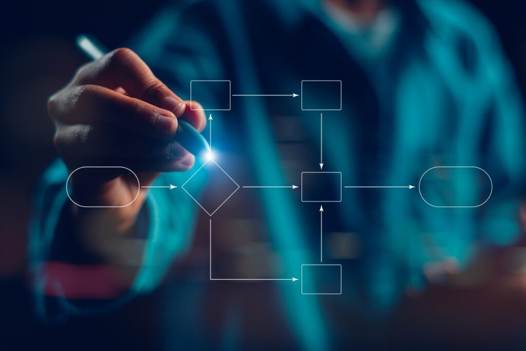 Workflow, flussi documentali e archiviazione elettronica | Euroged